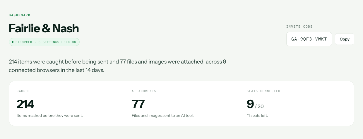 The top of the dashboard for a firm called Fairlie and Nash: the invite code, an enforced badge reading 8 settings held on, and three figures. 214 caught, 77 attachments, 9 of 20 seats connected.